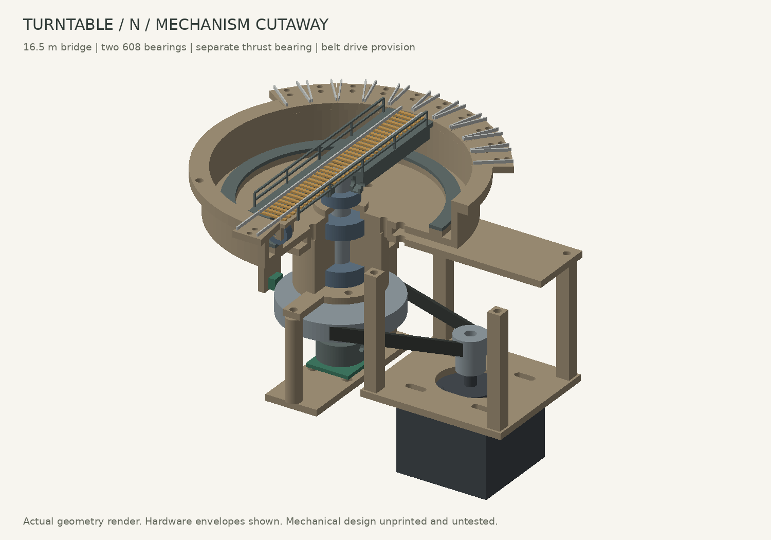 Configurable Railway Turntable – Sundby Model Works